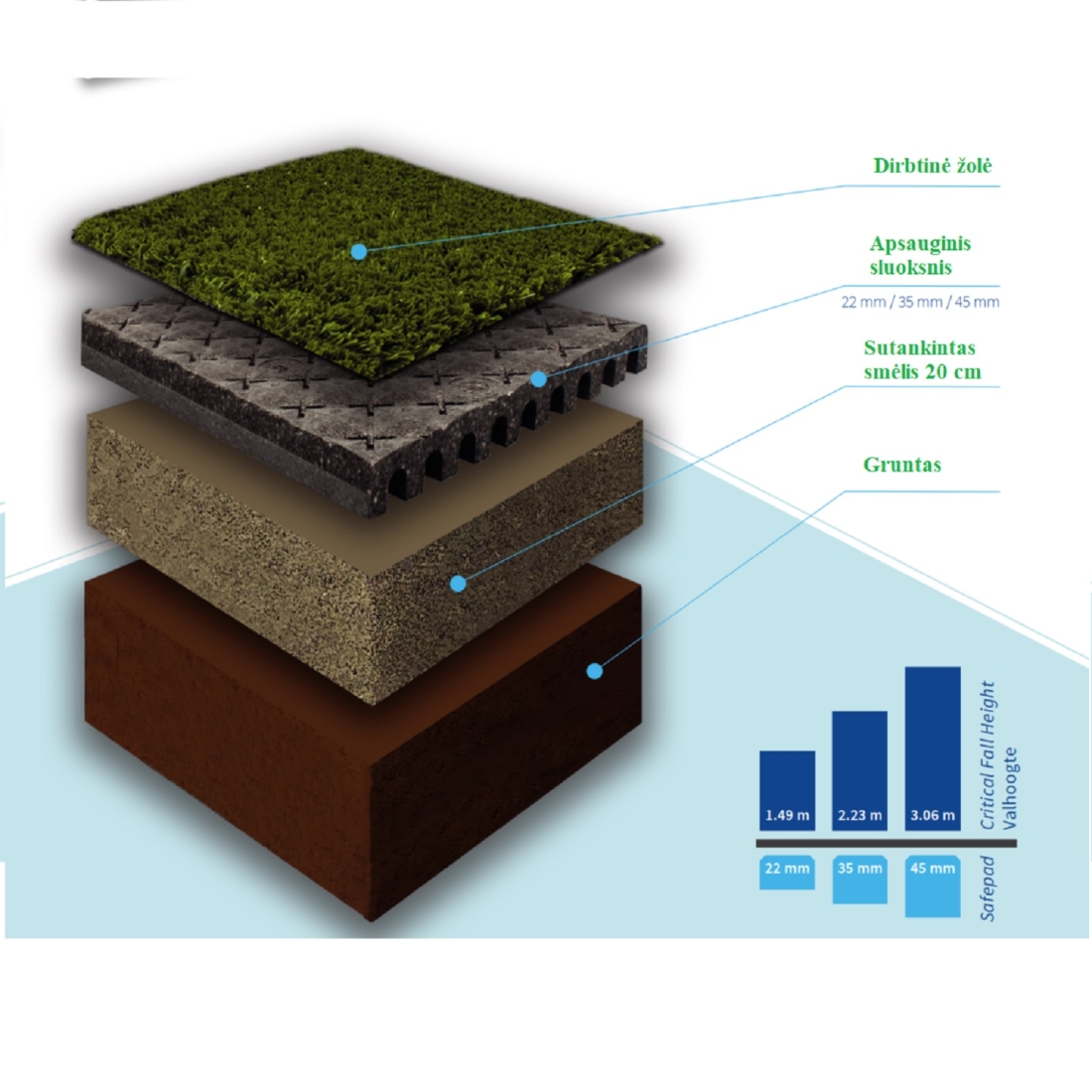 Dirbtinė žolė  (3)