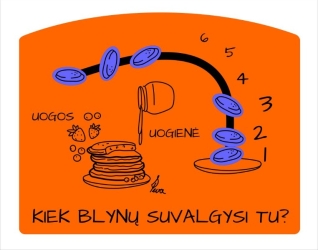 Edukaciniai žaidimai Virtuvė (4)